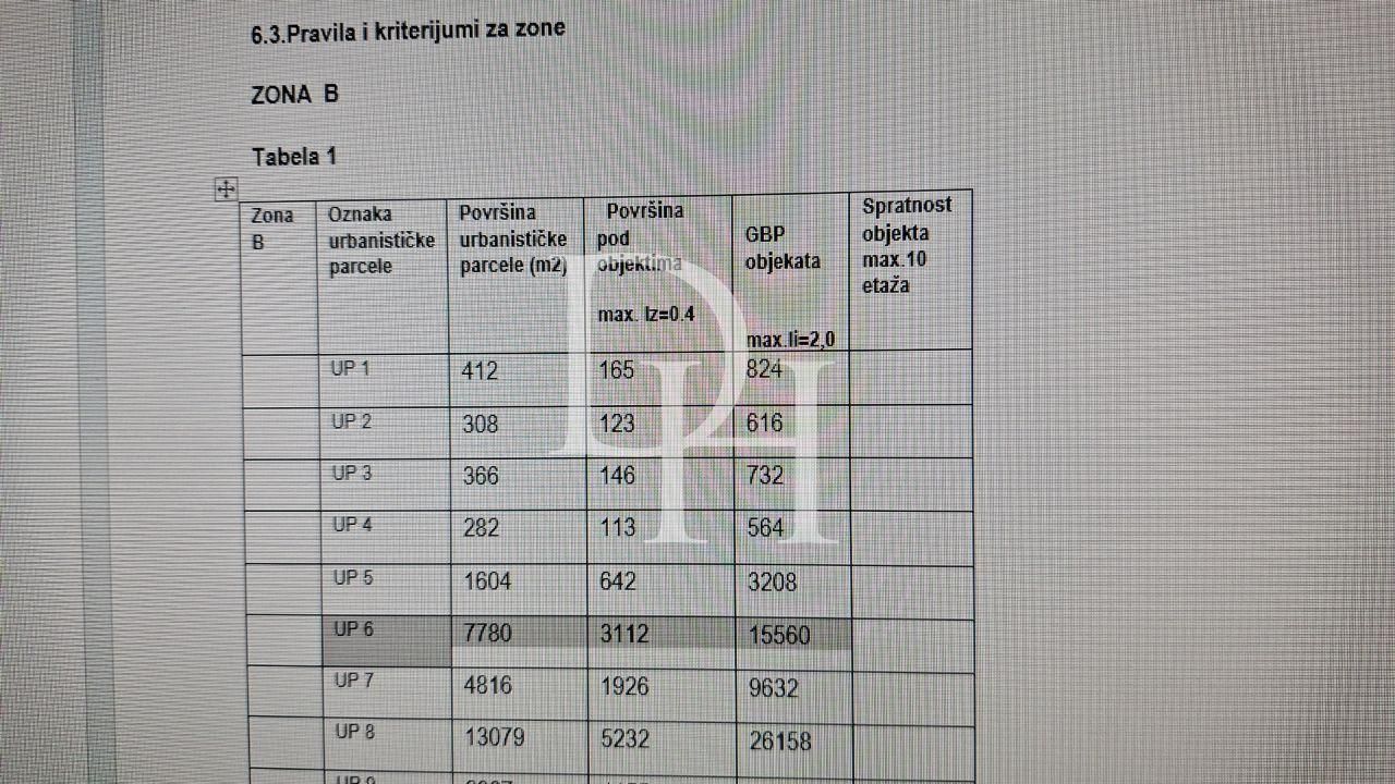 Land in Dobra Voda, Montenegro, 7 780m2 - kosten 150€ - Ref: 71924 foto 1