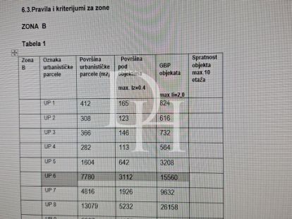 Land in Dobra Voda, Montenegro für 150€ (ID:71924)